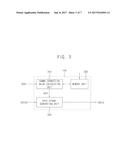 DISPLAY DEVICE AND METHOD OF TESTING A DISPLAY DEVICE diagram and image