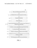 Accurately Determining Crop Yield at a Farm Level diagram and image