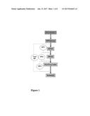 DAIRY PRODUCT AND PROCESS diagram and image