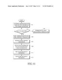 METHOD AND APPARATUS FOR TRANSMITTING/RECEIVING HEALTH INFORMATION USING     HUMAN BODY COMMUNICATION diagram and image