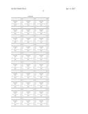 EMULSIONS COMPRISING AT LEAST THREE DIFFERENT PRESERVATIVES diagram and image