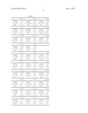 EMULSIONS COMPRISING AT LEAST THREE DIFFERENT PRESERVATIVES diagram and image