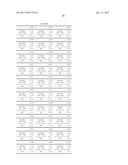 EMULSIONS COMPRISING AT LEAST THREE DIFFERENT PRESERVATIVES diagram and image