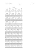 EMULSIONS COMPRISING AT LEAST THREE DIFFERENT PRESERVATIVES diagram and image