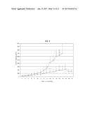 CARBAZOLE COMPOUNDS AND THERAPEUTIC USES OF THE COMPOUNDS diagram and image