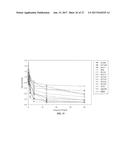 CARBAZOLE COMPOUNDS AND THERAPEUTIC USES OF THE COMPOUNDS diagram and image