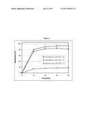 PHARMACEUTICAL COMPOSITIONS FOR THE TREATMENT OF HYPER-PROLIFERATIVE     DISORDERS diagram and image