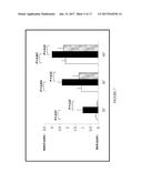 COMPOSITIONS FOR TREATING CMT AND RELATED DISORDERS diagram and image