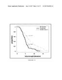 COMPOSITIONS FOR TREATING CMT AND RELATED DISORDERS diagram and image