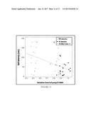 COMPOSITIONS FOR TREATING CMT AND RELATED DISORDERS diagram and image