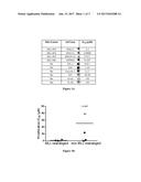 METHOD OF TREATING LEUKEMIA diagram and image