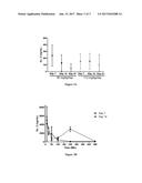 METHOD OF TREATING LEUKEMIA diagram and image