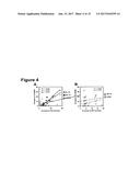 IMMUNOSTIMULATORY COMBINATIONS OF TLR LIGANDS AND METHODS OF USE diagram and image