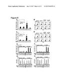 IMMUNOSTIMULATORY COMBINATIONS OF TLR LIGANDS AND METHODS OF USE diagram and image