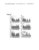 IMMUNOSTIMULATORY COMBINATIONS OF TLR LIGANDS AND METHODS OF USE diagram and image