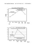 Device and Implantation System for Electrical Stimulation of Biological     Systems diagram and image