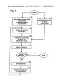 METHOD AND SYSTEM FOR CONTROLLING NEURAL ACTIVITY IN THE BRAIN diagram and image