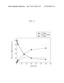 CLEANING METHOD OF CONTAMINATED SOILS diagram and image