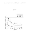 CLEANING METHOD OF CONTAMINATED SOILS diagram and image