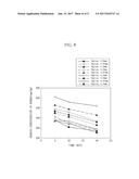 CLEANING METHOD OF CONTAMINATED SOILS diagram and image