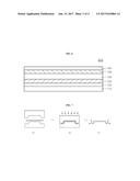 REALWOOD FILM, MANUFACTURING METHOD THEREOF, AND ARTICLES COMPRISING THE     SAME diagram and image