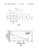 METHOD OF EXTENDING BIOMASS CONVERSION CATALYST LIFE diagram and image