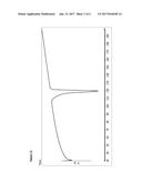 Process for the Preparation of Substituted Oxiranes and Triazoles diagram and image