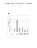 Fully Human Antibodies that Bind to VEGFR2 diagram and image