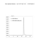 Fully Human Antibodies that Bind to VEGFR2 diagram and image