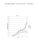 Fully Human Antibodies that Bind to VEGFR2 diagram and image