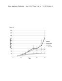 Fully Human Antibodies that Bind to VEGFR2 diagram and image