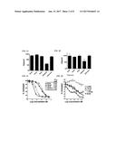 Modular Method to Prepare Tetrameric Cytokines with Improved     Pharmacokinetics by the Dock-and-Lock (DNL) Technology diagram and image