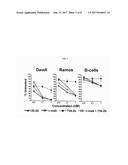 Modular Method to Prepare Tetrameric Cytokines with Improved     Pharmacokinetics by the Dock-and-Lock (DNL) Technology diagram and image