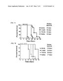 Modular Method to Prepare Tetrameric Cytokines with Improved     Pharmacokinetics by the Dock-and-Lock (DNL) Technology diagram and image