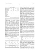 OXYGEN SCAVENGING COPOLYMERS MADE FROM CYCLIC ALIPHATIC MONOMERS diagram and image