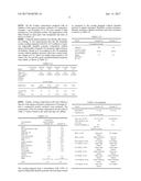 Water Dispersible Hyperbranched Polymer Composition diagram and image