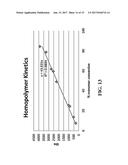 Polycarbonate Containing Compounds and Methods Related Thereto diagram and image