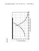 PHENOL-ALKOXYLATE CO-SOLVENT SURFACTANT COMPOSITION diagram and image