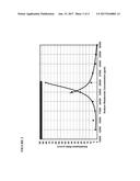 PHENOL-ALKOXYLATE CO-SOLVENT SURFACTANT COMPOSITION diagram and image