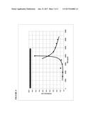 PHENOL-ALKOXYLATE CO-SOLVENT SURFACTANT COMPOSITION diagram and image