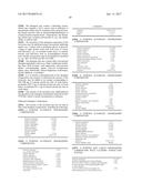 Alpha-amylase variant with altered properties diagram and image