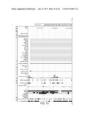 LONG NON-CODING RNA AS A DIAGNOSTIC AND THERAPEUTIC AGENT diagram and image