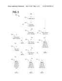 REAR AXLE LUBRICATION OIL TEMPERATURE CONTROL USING EXHAUST HEAT RECOVERY     AND A THERMAL BATTERY diagram and image