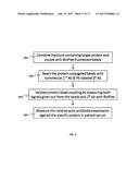 SPECIFIC BIOMARKER SET FOR NON-INVASIVE DIAGNOSIS OF LIVER CANCER diagram and image