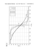 MAGNETIC SENSOR DEVICE AND METHOD FOR A MAGNETIC SENSOR DEVICE HAVING A     MAGNETO-RESISTIVE STRUCTURE diagram and image