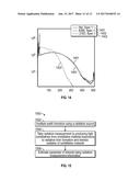 SCINTILLATION MATERIALS OPTIMIZATION IN SPECTROMETRIC DETECTORS FOR     DOWNHOLE NUCLEAR LOGGING WITH PULSED NEUTRON GENERATOR BASED TOOLS diagram and image