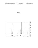 ACTIVE LIGHT SENSITIVE OR RADIATION SENSITIVE RESIN COMPOSITION, ACTIVE     LIGHT SENSITIVE OR RADIATION SENSITIVE FILM, MASK BLANK PROVIDED WITH     ACTIVE LIGHT SENSITIVE OR RADIATION SENSITIVE FILM, PATTERN FORMING     METHOD, METHOD FOR MANUFACTURING ELECTRONIC DEVICE, AND ELECTRONIC DEVICE diagram and image