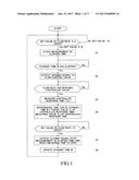 METHOD FOR CONTROLLING FLOW RATE OF FLUID, MASS FLOW RATE CONTROL DEVICE     FOR EXECUTING METHOD, AND MASS FLOW RATE CONTROL SYSTEM UTILIZING MASS     FLOW RATE CONTROL DEVICE diagram and image