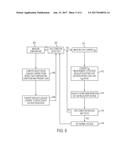 TEMPERATURE-AWARE MICROPROCESSOR VOLTAGE MANAGEMENT diagram and image