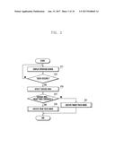 MOBILE TERMINAL HAVING A TOUCH SCREEN AND METHOD FOR PROVIDING A USER     INTERFACE THEREIN diagram and image